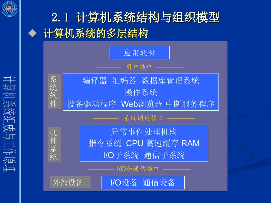 第二章计算机系统组成与工作原理培训教材_第2页