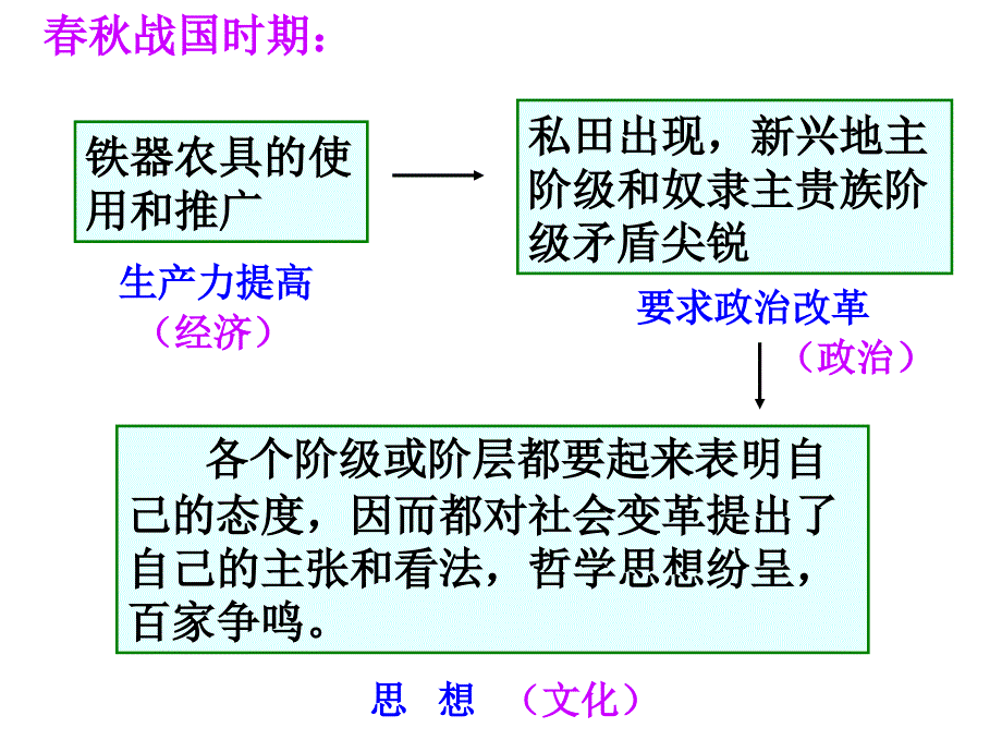 时代精神的精华综述课件_第4页