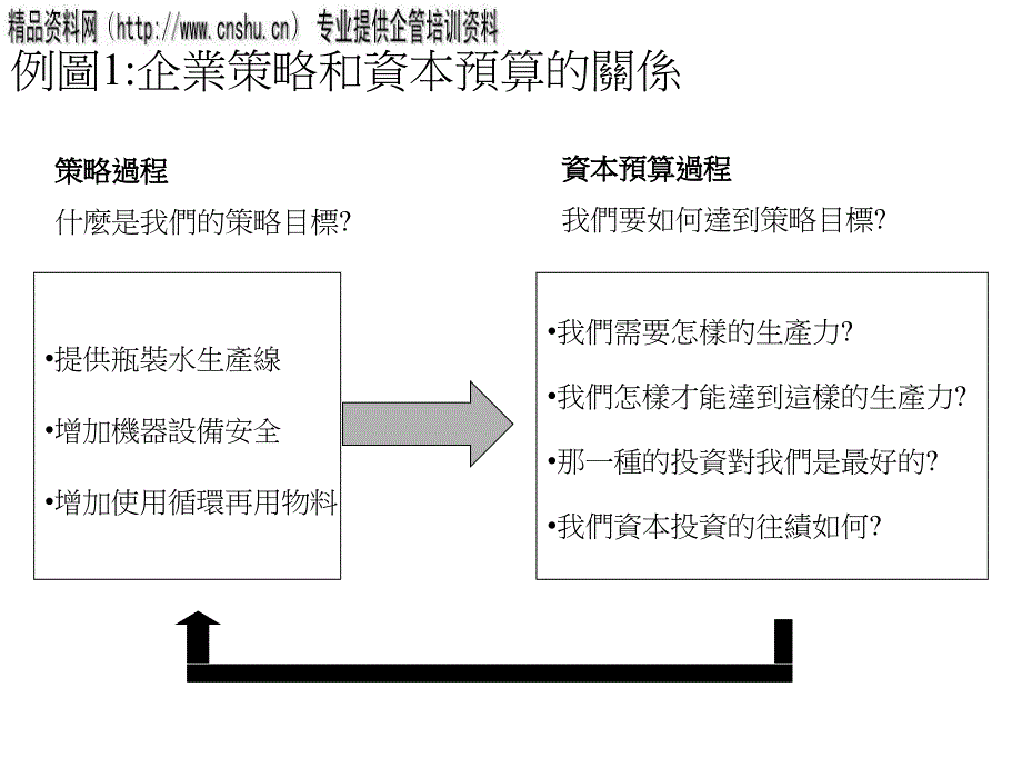 {战略管理}资本预算策略及其重要性_第4页