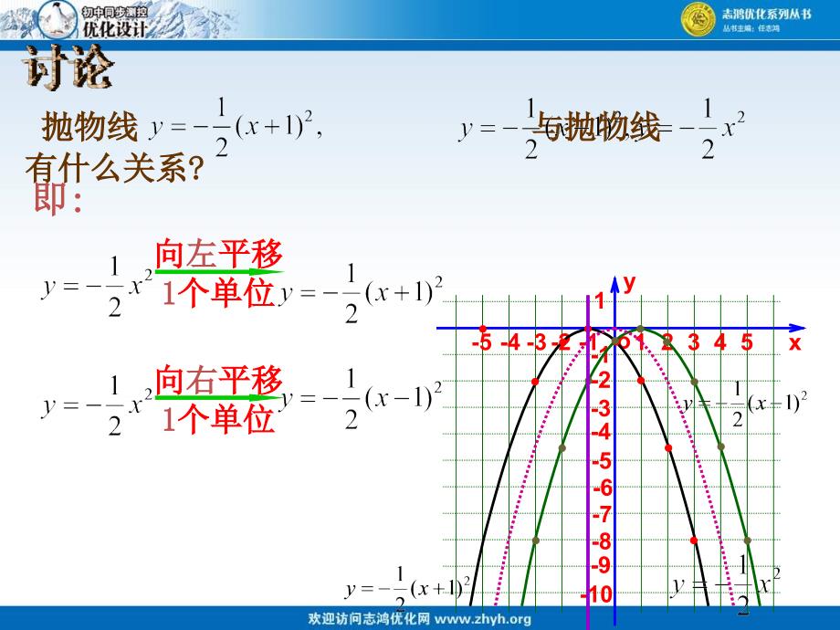 第2课时二次函数ya（xh）2和ya（xh）2k的图象和性质1 课件_第4页
