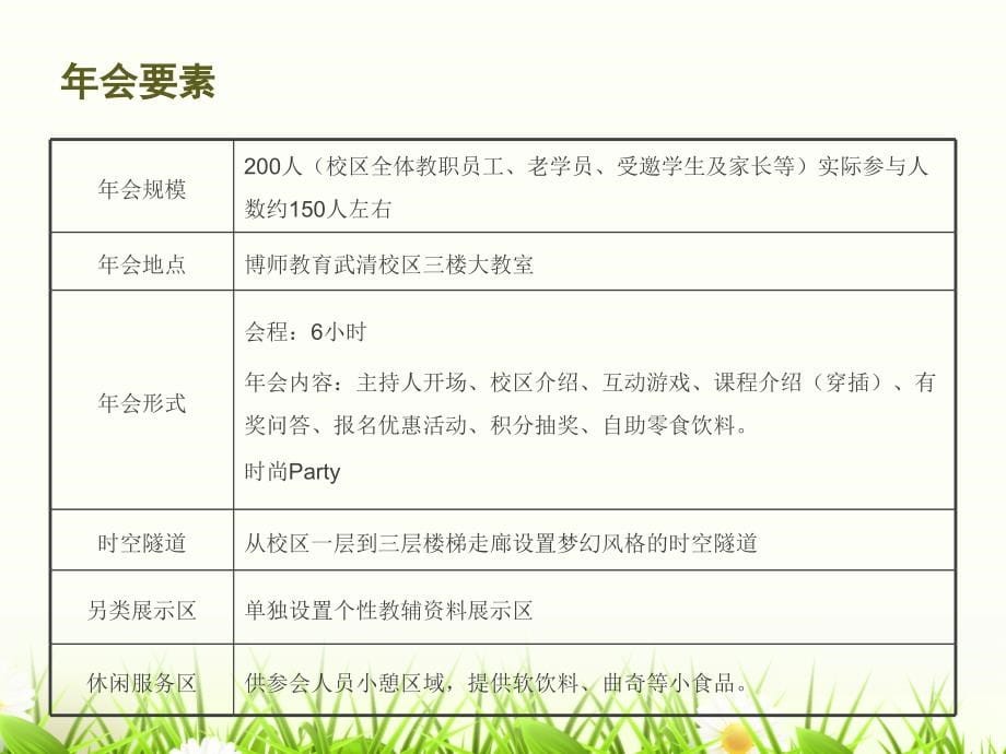 {营销策划方案}某公司年会活动策划方案_第5页