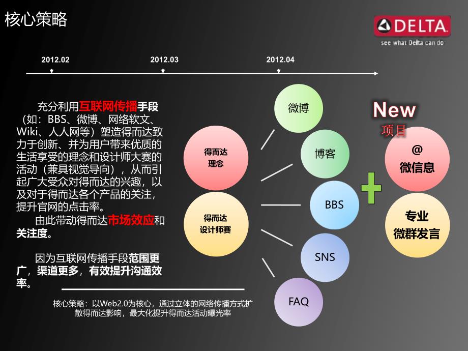 {营销策划方案}得而达网络传播策划案111205_第4页