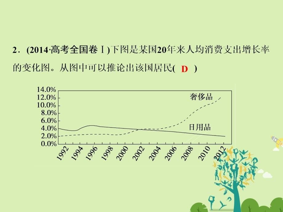 高考政治二轮复习第一部分专题突破方略一货币、价格与消费3消费课件_第5页