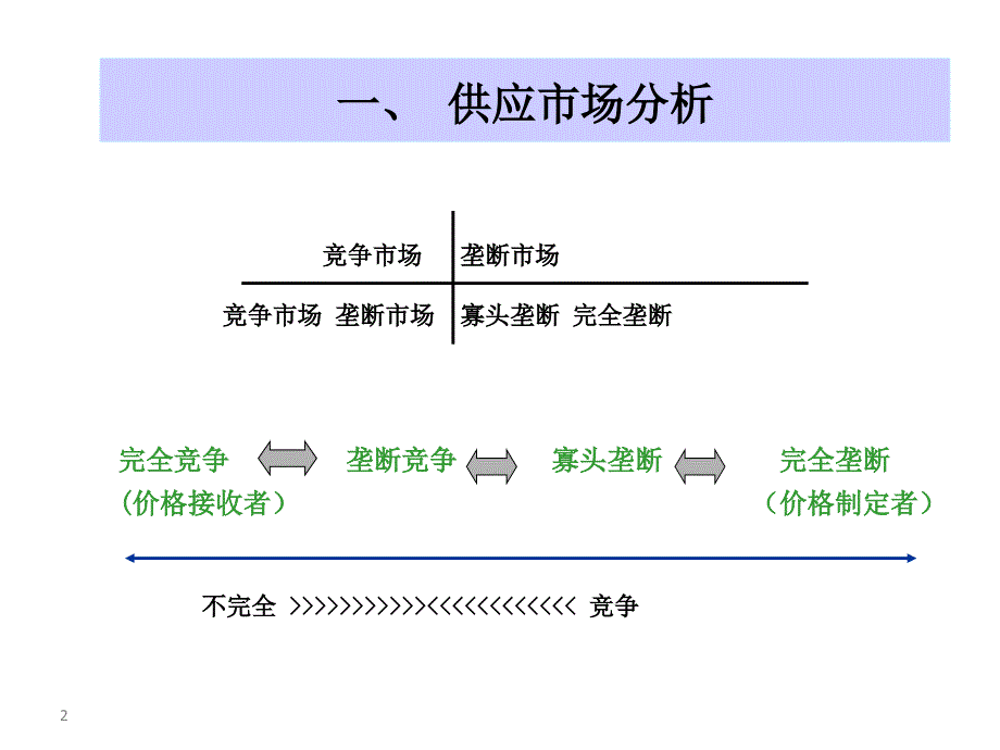 {战略管理}采购成本管理策略四种策略_第2页