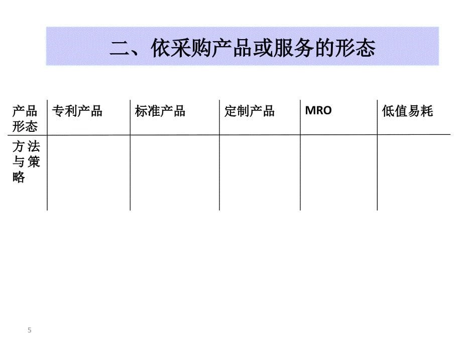 {战略管理}采购成本管理策略四种策略_第5页