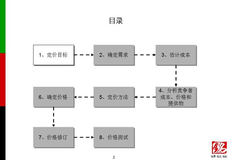 {战略管理}液态奶价格策略深入研究_第2页