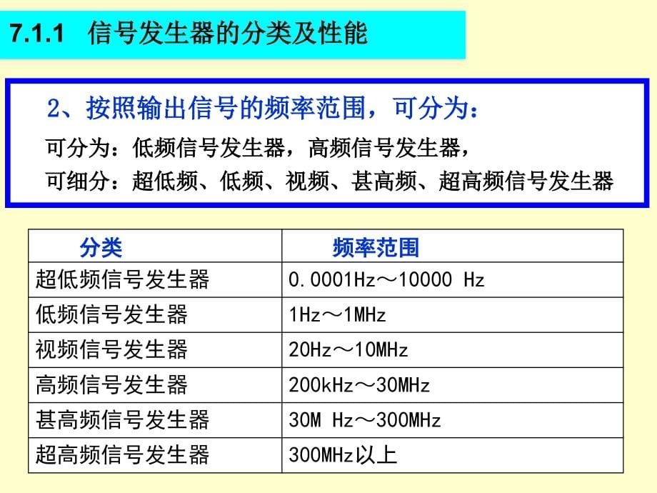 第七章信号发生器教学教案_第5页