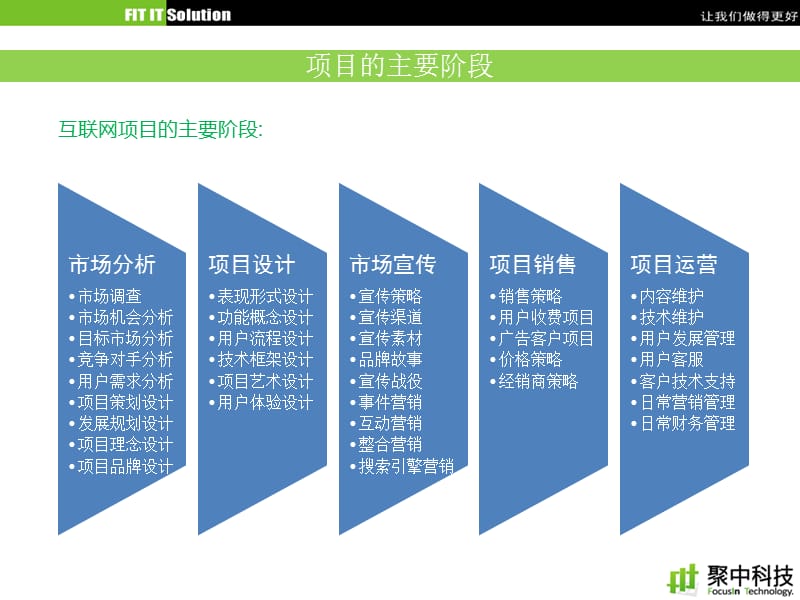 {营销策划方案}NewWeb新互联网项目策划_第3页