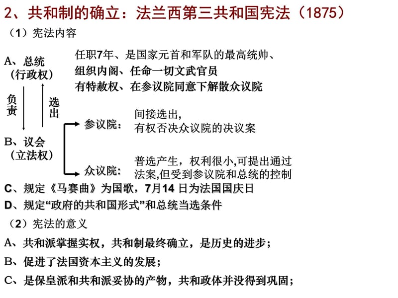 第三单元第三讲法国共和国宪法和德意志宪法培训讲学_第4页