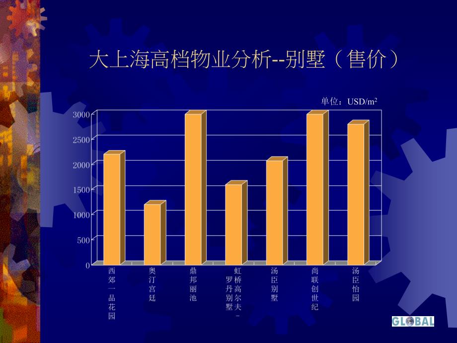 {营销策划方案}庄园设计与产品策划案PPT61_第2页