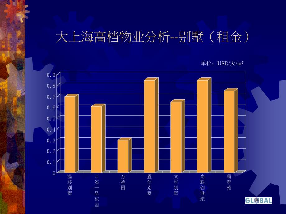 {营销策划方案}庄园设计与产品策划案PPT61_第4页