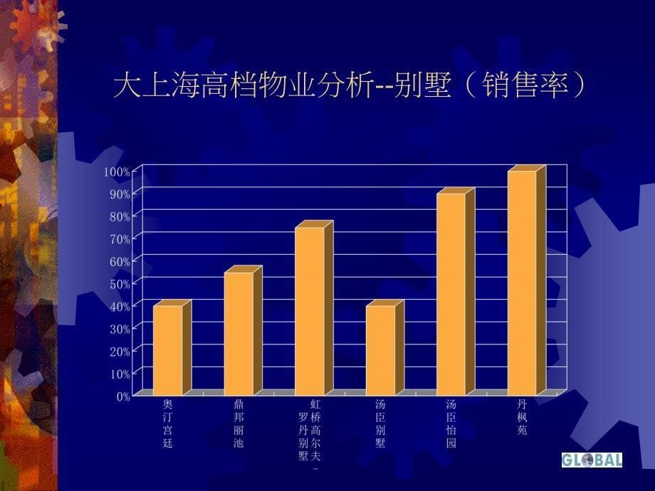 {营销策划方案}庄园设计与产品策划案PPT61_第5页