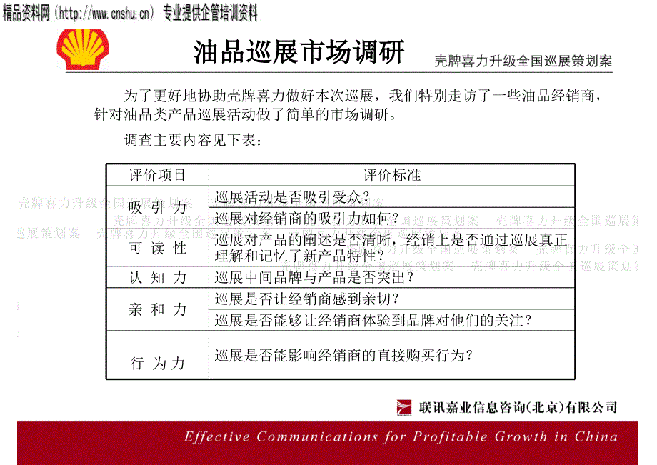 {营销策划方案}壳牌喜力全国巡展策划方案_第3页