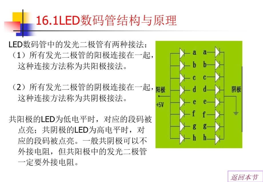 第16讲LED数码管的应用幻灯片资料_第4页