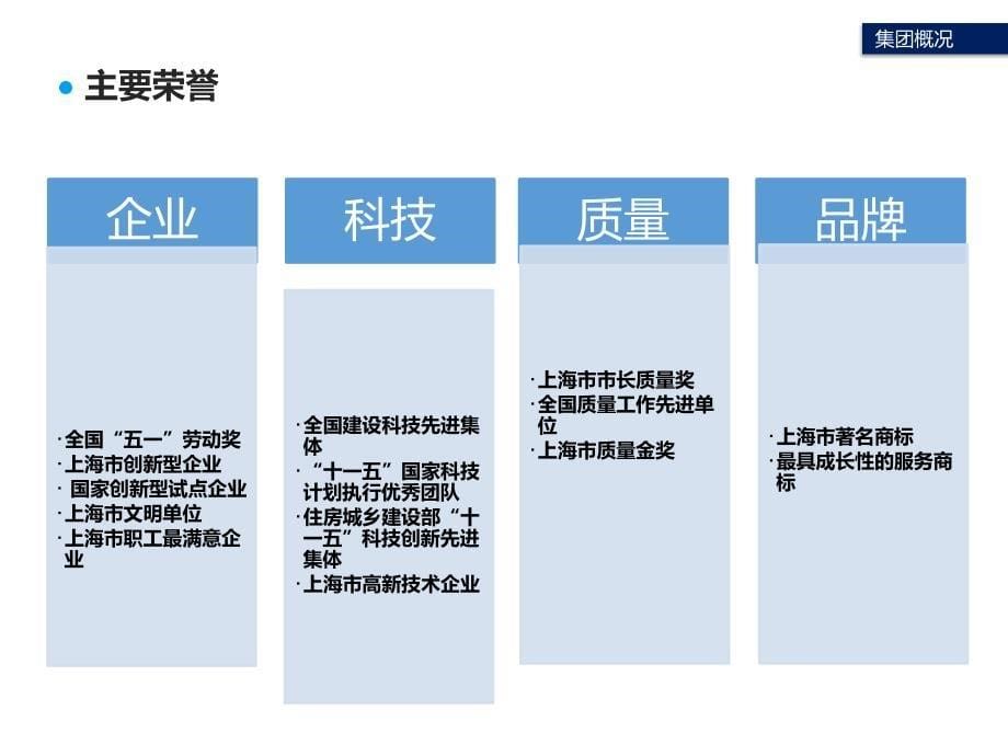 集团业务介绍教学材料_第5页