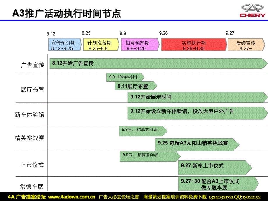 {营销策划方案}汽车某4S店奇瑞A3新车推广方案某某某_第5页