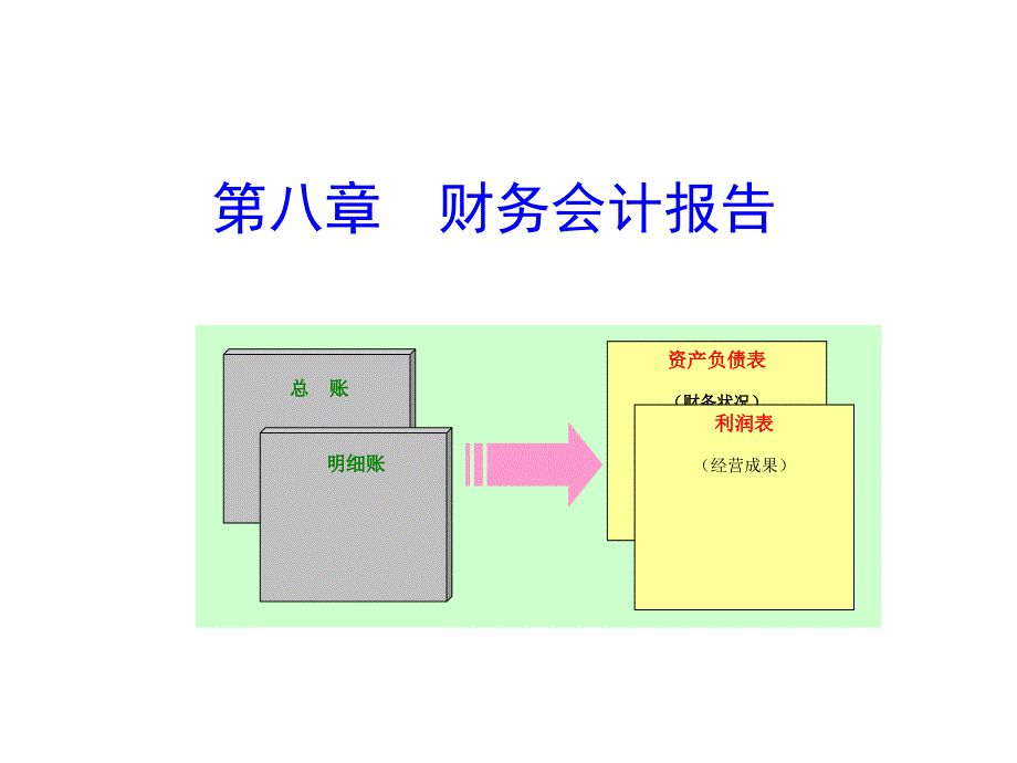 第八章财务会计报告D教学案例_第1页