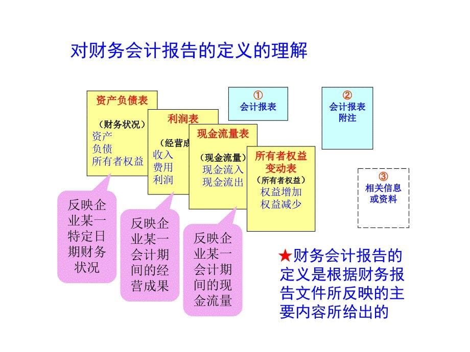 第八章财务会计报告D教学案例_第5页