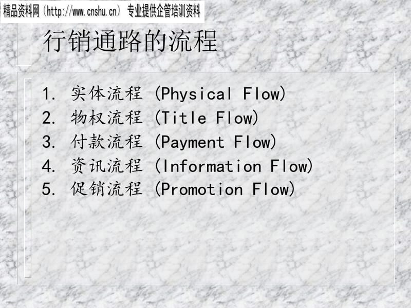 {战略管理}通路策略与管理知识讲解_第4页