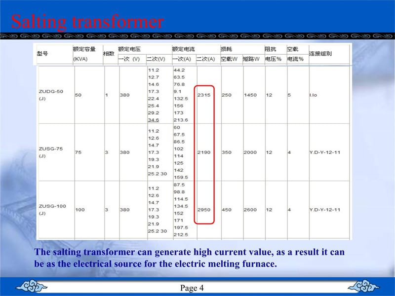 电阻炉设计基础数据20121017复习课程_第4页