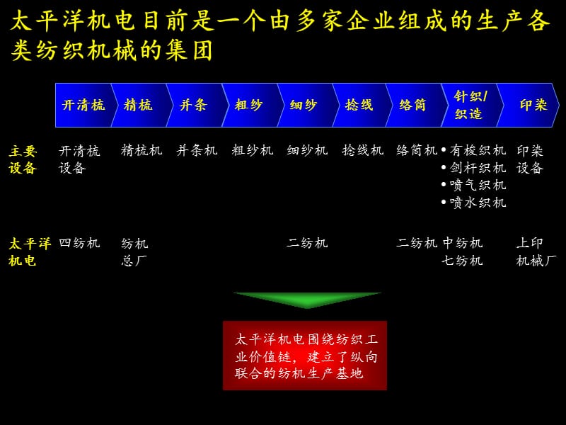 {项目管理项目报告}某集团项目关键议题和工作程序_第3页