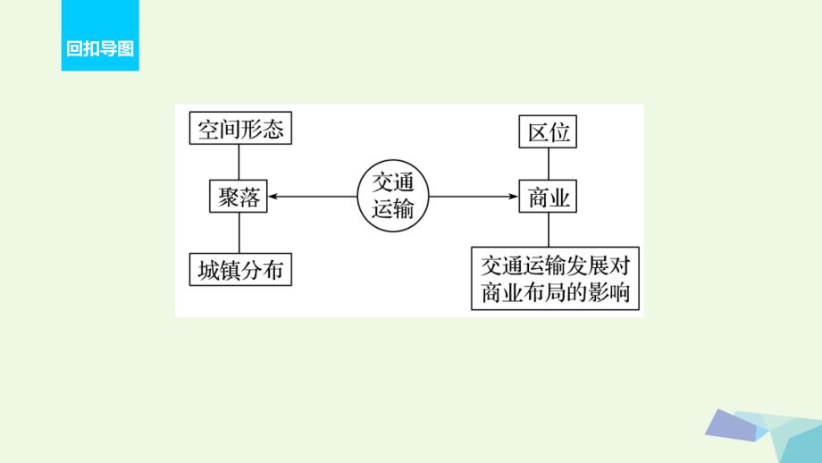 高考地理二轮复习第二部分回扣14交通运输布局及其对区域发展的影响课件_第2页