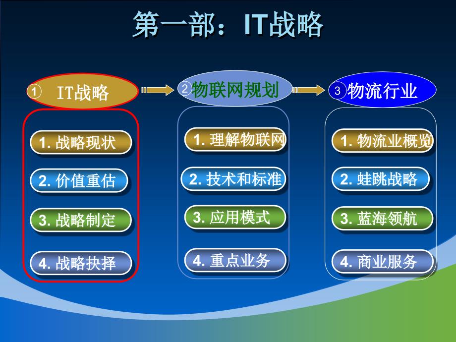 {战略管理}某某某年物联网战略规划_第3页