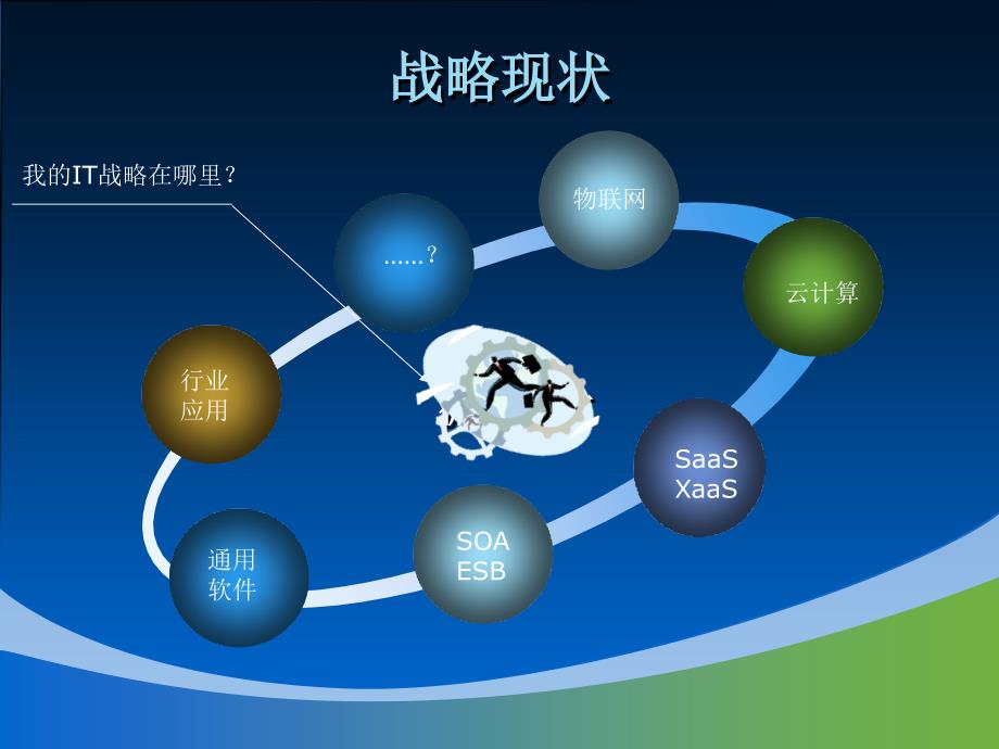 {战略管理}某某某年物联网战略规划_第4页