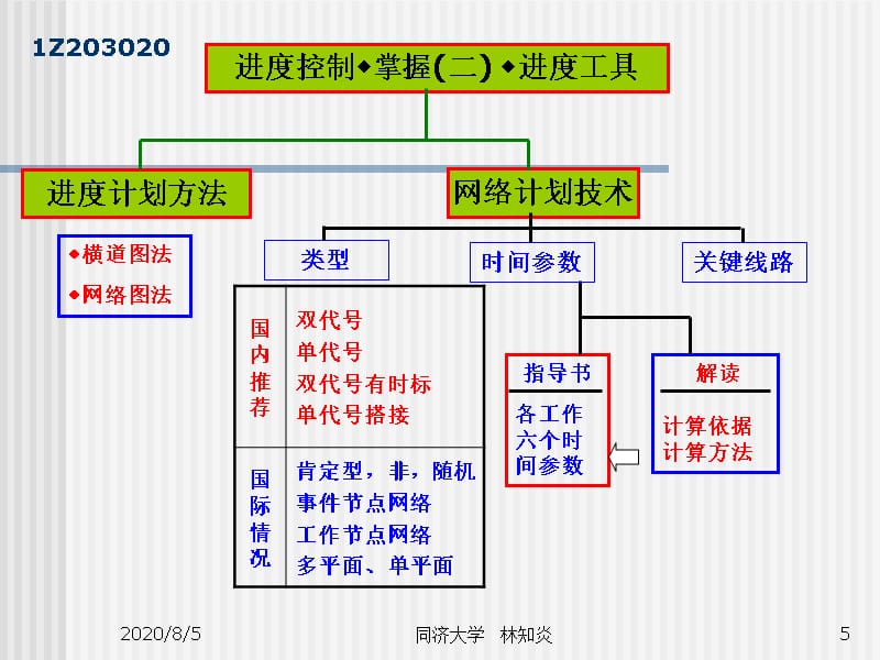 {项目管理项目报告}注册建造师考前培训讲座建设工程项目管理1_第5页