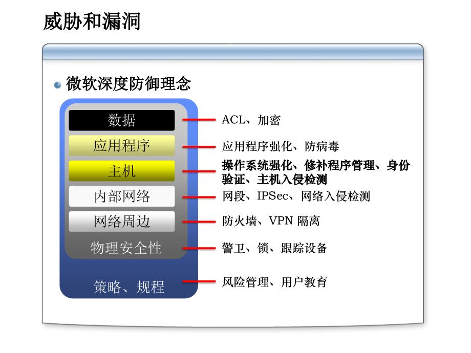 {战略管理}本地安全策略8452905843_第3页