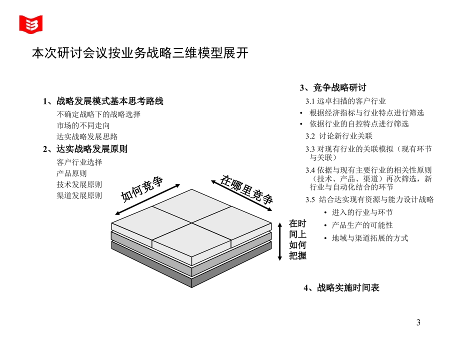 {战略管理}达实智能战略研讨会2远卓_第3页