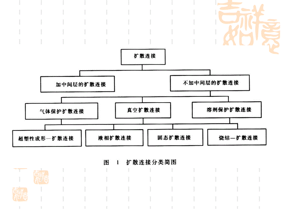 扩散连接技术课件_第3页