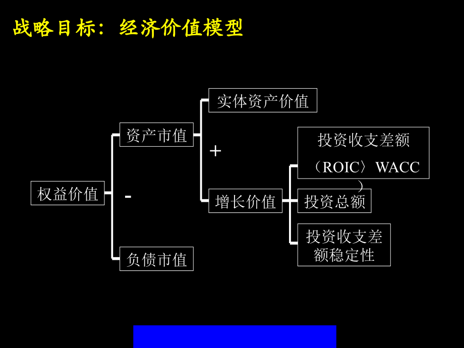 {战略管理}战略概述与基本框架_第4页