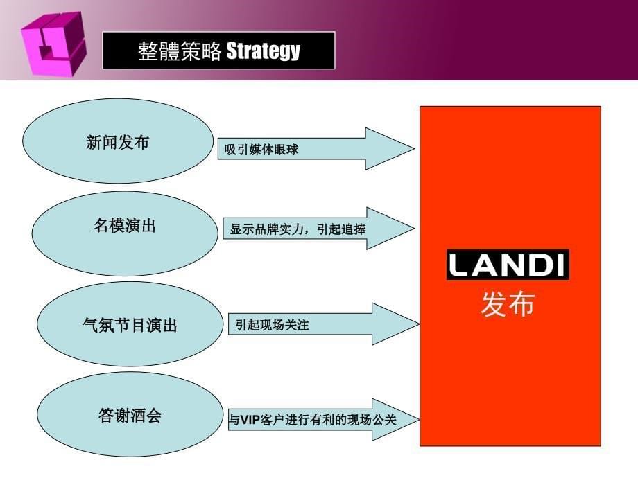 {营销策划方案}蓝地品牌秋冬时装发布会策划方案PPT31页_第5页