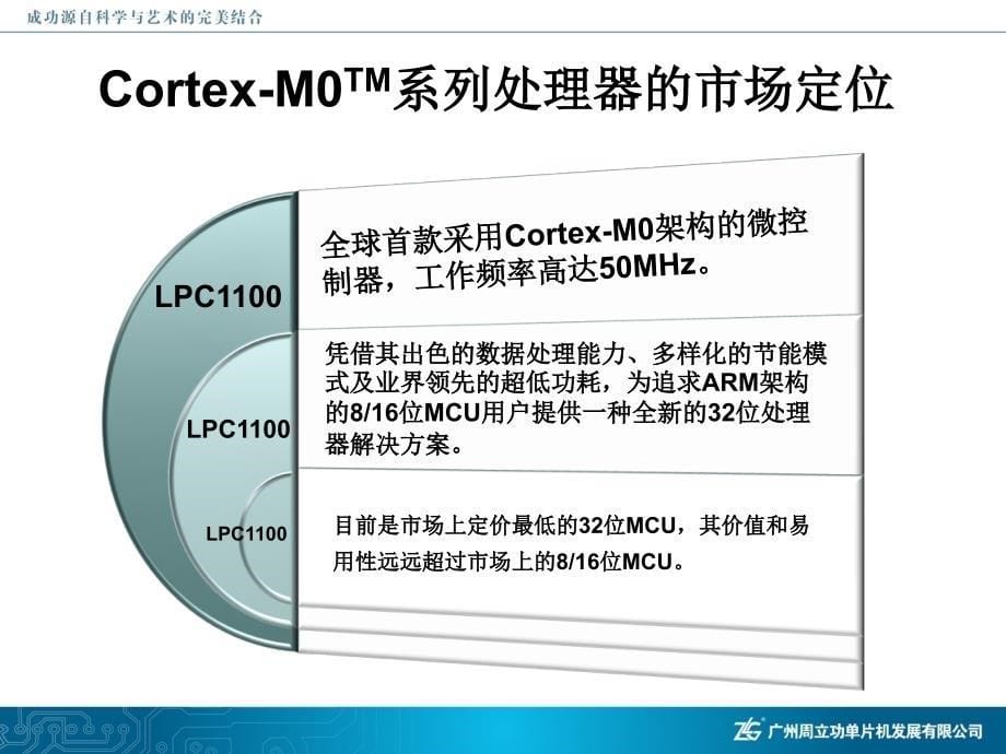 {营销策划方案}推广CortexM0内核与应用方案_第5页