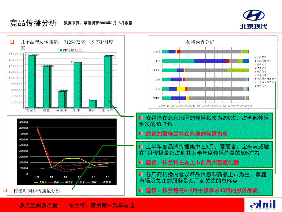 {营销策划}某市现代依兰特上市暨品牌传播策划案v5.0_第4页