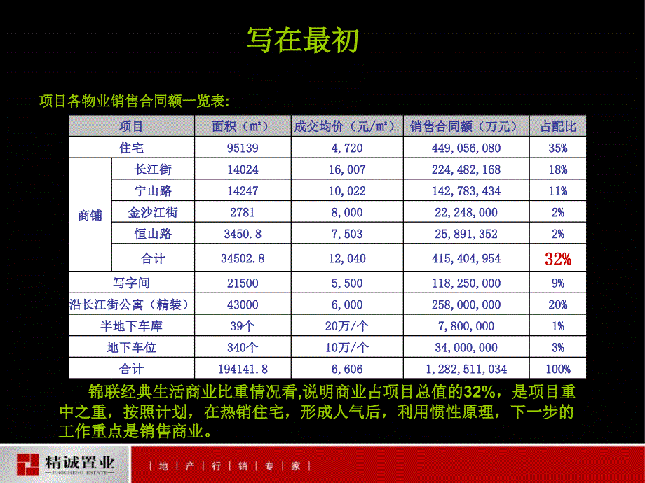 {战略管理}某市皇姑区经典生活商业街战略策划_第2页