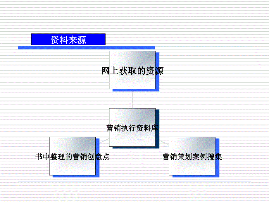 {营销策划方案}房地产公关活动促销方案856203545_第2页