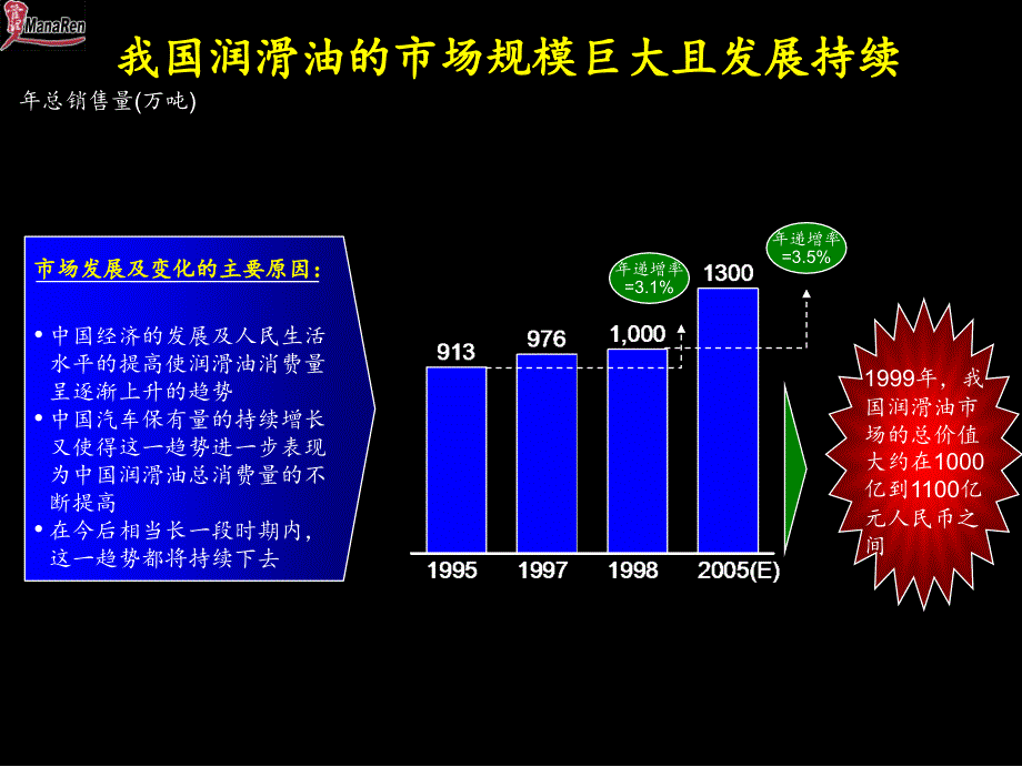 {战略管理}某咨询科建业务战略咨询项目报告_第4页