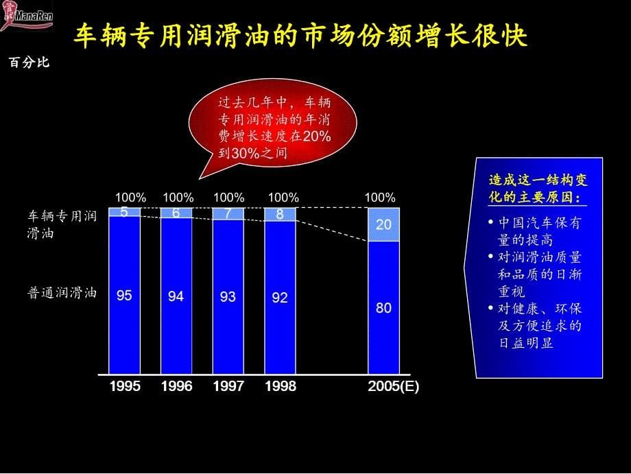 {战略管理}某咨询科建业务战略咨询项目报告_第5页