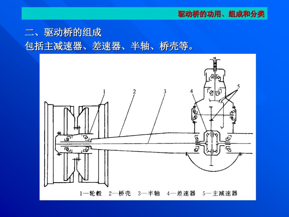 {项目管理项目报告}项目五驱动桥的结构原理检修调整_第4页