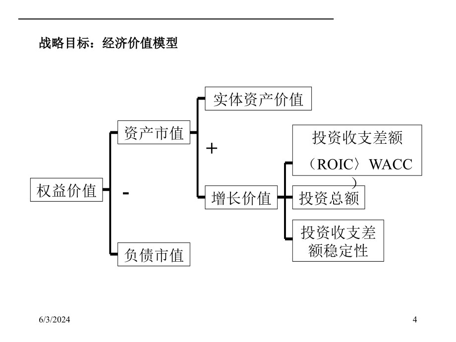 {战略管理}某某战略咨询手册PPT92页_第4页