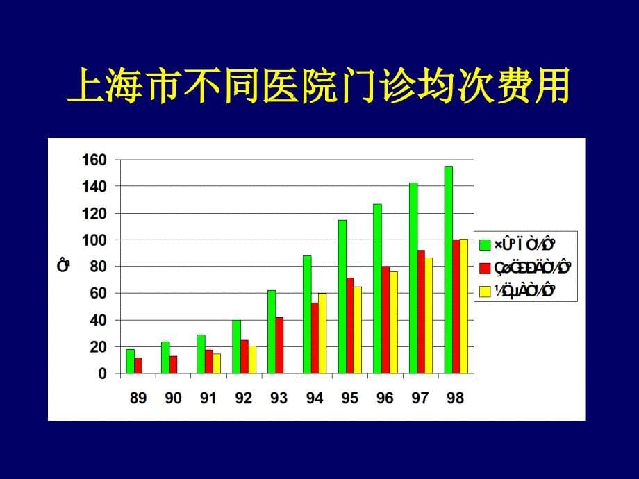 {战略管理}某公立医院自主经营的改革策略_第5页