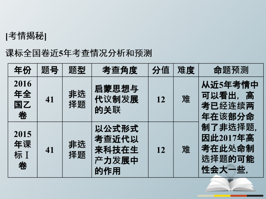 高三历史二轮复习第1部分模块2第一环节专题突破——串点成线专题十西方人文精神的发展与近代以来的世界科技文艺课件_第4页