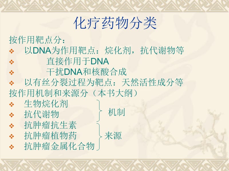 抗肿瘤药 药物化学山西医科大学课件_第3页