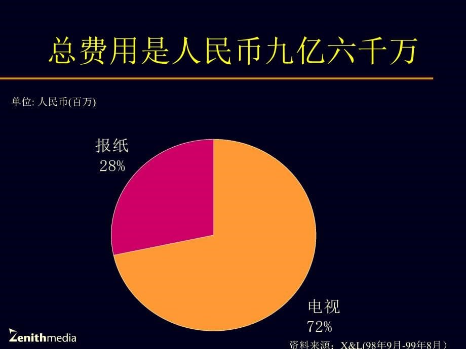 {战略管理}市场美的空调千禧年媒介策略建议书_第5页