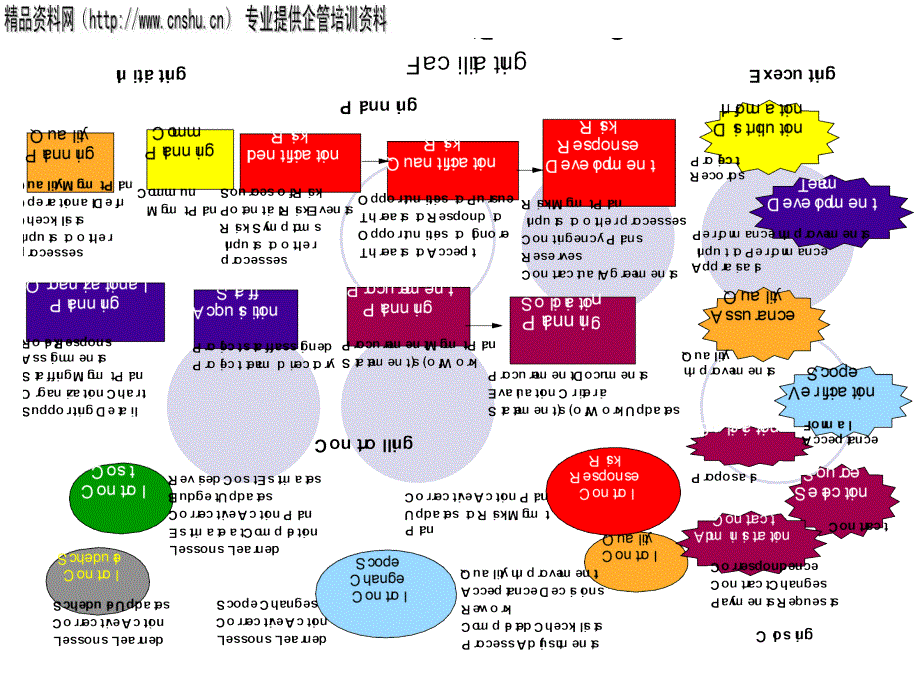 {项目管理项目报告}某公司项目管理知识体系概览讲义_第4页