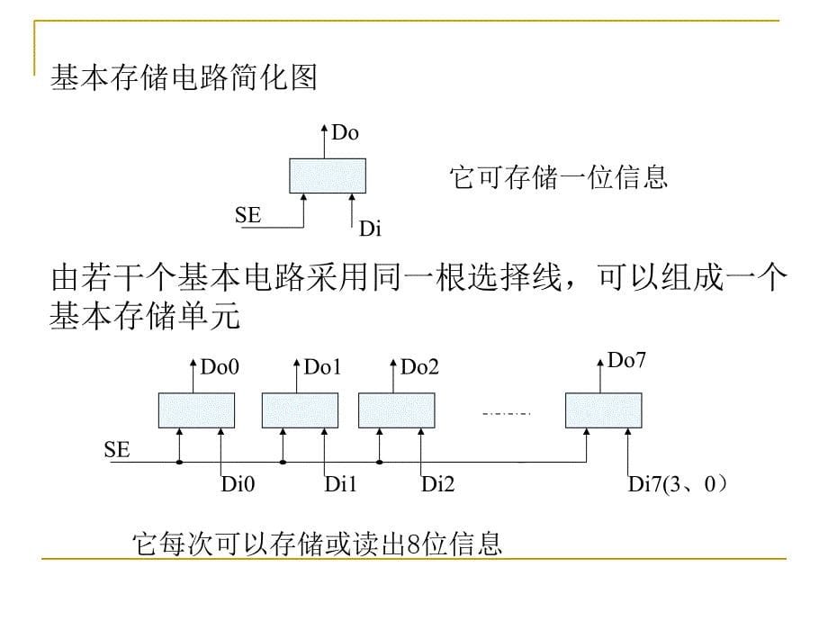 第6章微型计算机中的存储器知识讲解_第5页