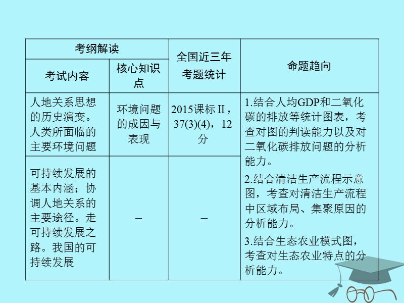 高考地理第6章人类与地理环境的协调发展课件必修2_第4页