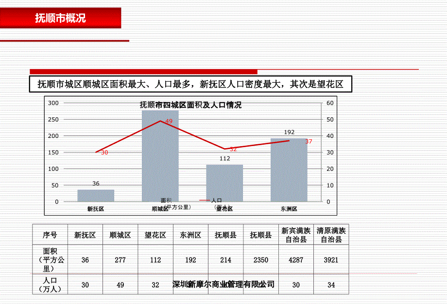 {营销策划方案}某项目策划及赢利模式设计方案_第4页